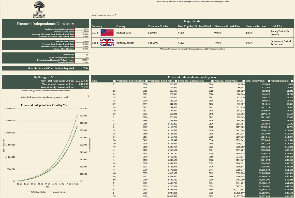 Financial Independence Calculator (Advanced Excel Model)