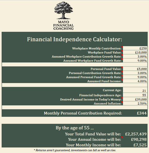 Financial Independence Calculator (Advanced Excel Model)